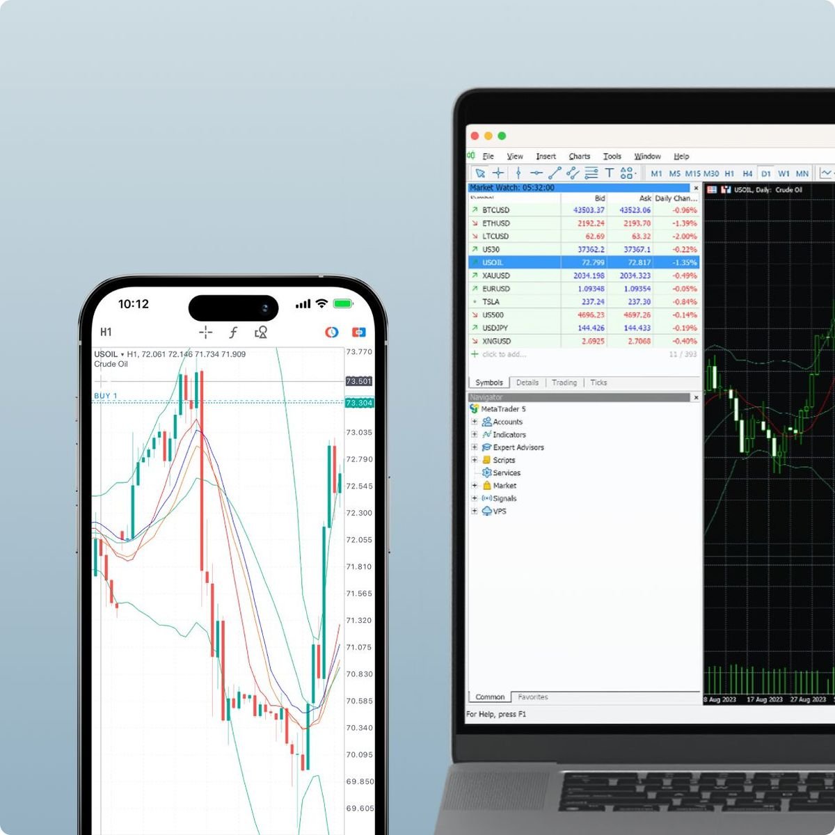 MetaTrader 5